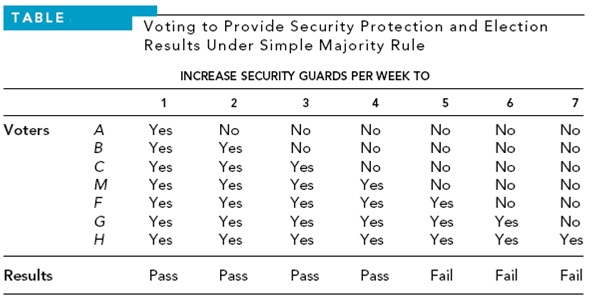 1348_Table- Voting to provide Security Protection.jpg